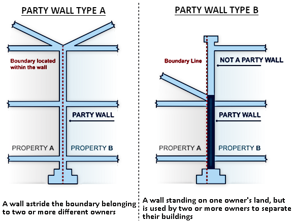 Party Wall